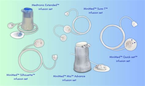 Image result for How to Use Infusion Set