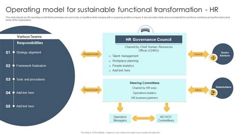 HR Transformation Model 的图像结果