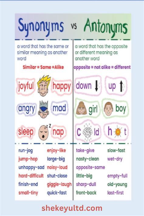 Best 13 Synonyms and Antonyms Worksheets and Anchor Chart – Artofit