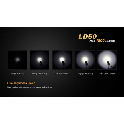 Fenix LD50 LED Flashlight - Fenix LD50 1800 Lumens in India at Lightorati