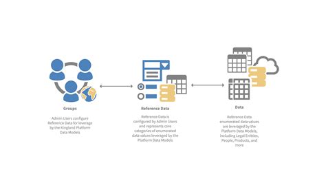 Image result for Reference Data Management Process