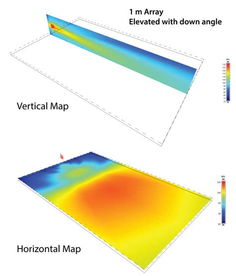 Image result for Line array Applications