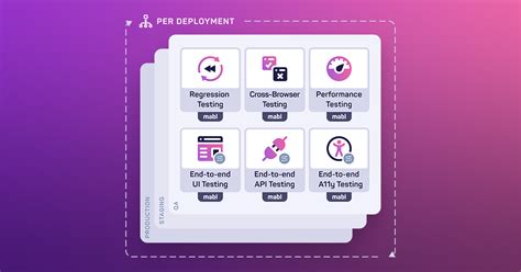 Automated Testing Deployment Pipeline 的图像结果