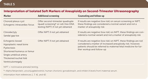 Fetal Aneuploidy: Screening and Diagnostic Testing | AAFP