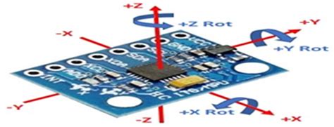 Image result for Accelerometer Module