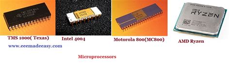 Image result for Examples of Microprocessor