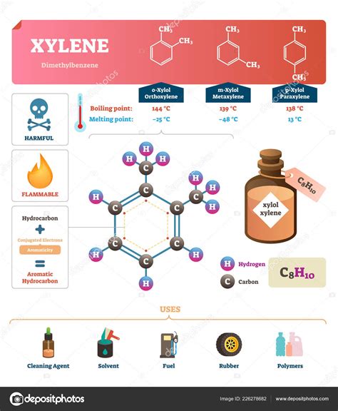 Xylenes Boiling Point