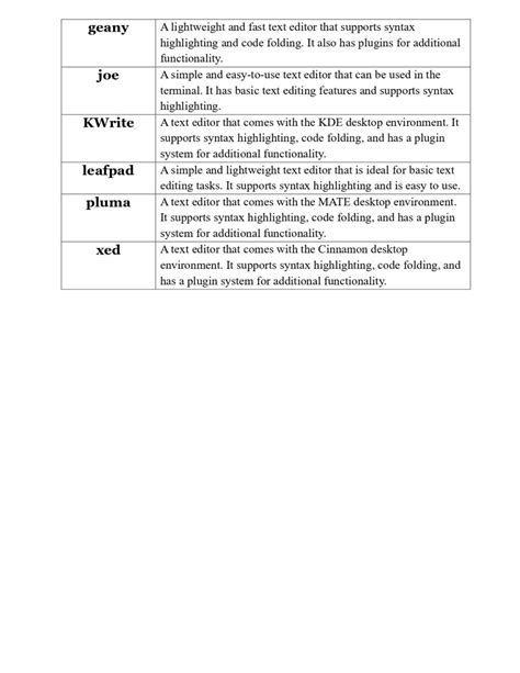 Image result for Linux Command Lis
