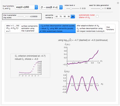 Image result for Additive Modeling