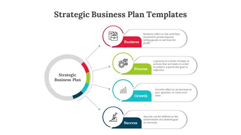Strategic Business Plan 的图像结果