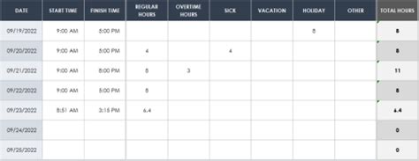 Image result for Excel Timesheet Tutorial
