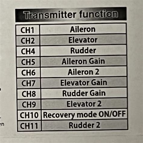 Futaba 6J Programming Gyro 的图像结果