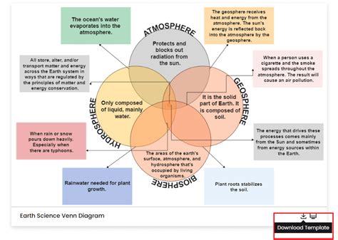Venn-Diagramm Beispiele & Vorlagen | EdrawMax