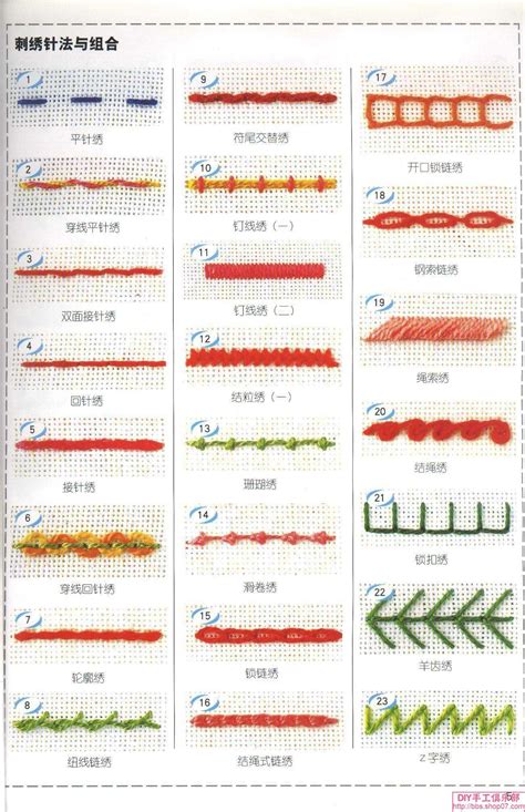 Image result for Types of Stitching