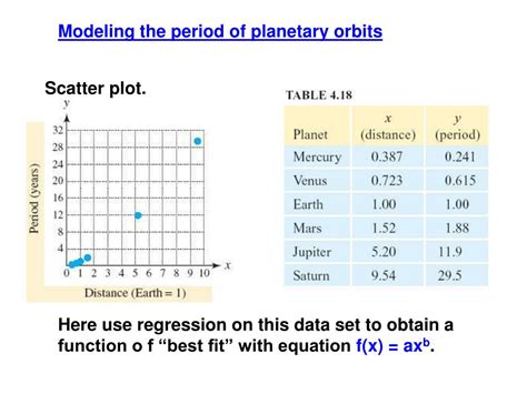 Image result for Power Model Graph