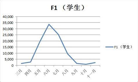 美国10年签一定要注意入境次数！ - 知乎