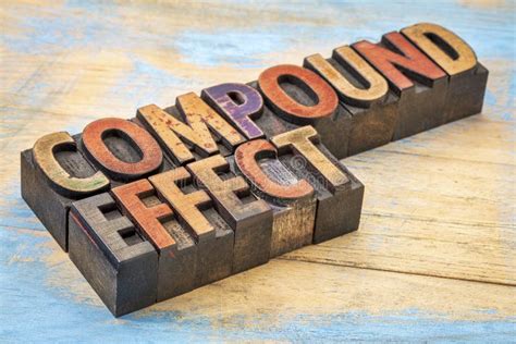 Image result for Compound Interest Equation