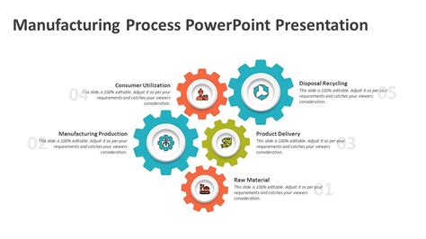 Production Process Presentation Examples 的图像结果