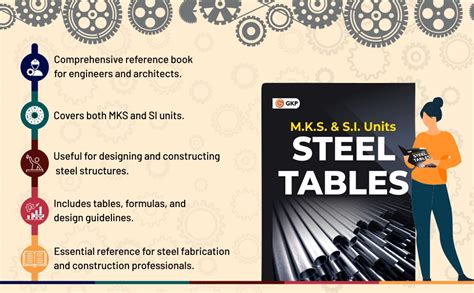 Buy GKP M.K.S. & S.I. Units Steel Tables Book Online at Low Prices in ...