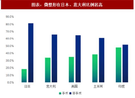 【独家发布】预见2023：《2023年中国医疗美容行业全景图谱》(附市场规模、竞争格局和发展前景等) - 数据分析与数据挖掘 - 经管之家(原 ...