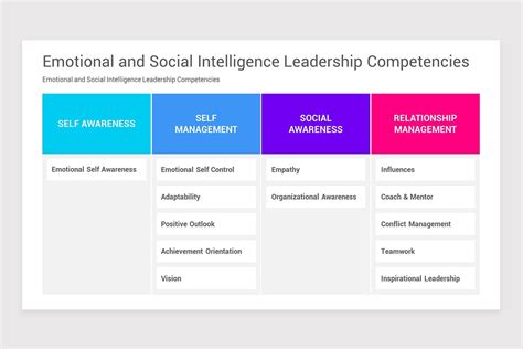 Image result for Core Leadership Competency Model