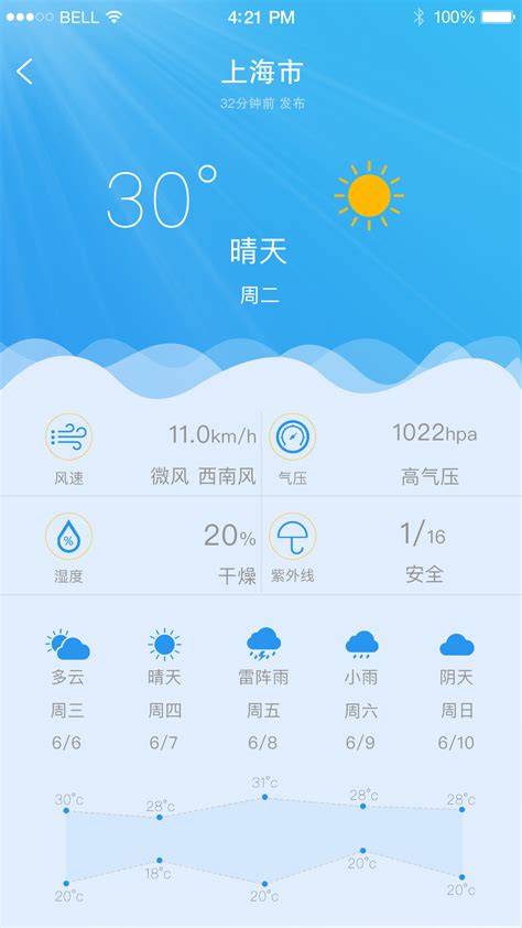 广州：持续性降雨，“中雨”天气，8月3日启动，未来40天天气__财经头条