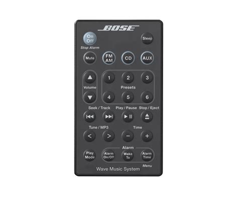 Image result for Bose Remote Setup