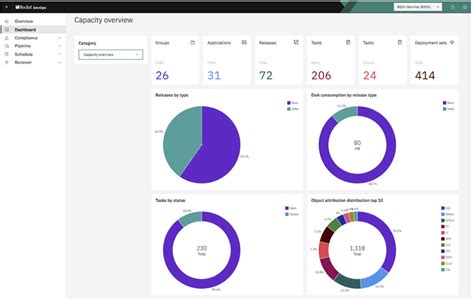 Image result for Rocket DevOps Command