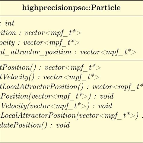 Statistics Math Class 的图像结果