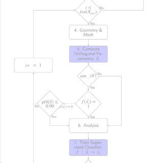 Flowchart of Dynamic Arithmetic Optimization Algorithm 的图像结果