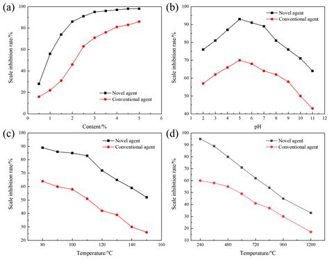 Synthesis and Characterization of Biodegradable Terpolymer Scale Inhibitors