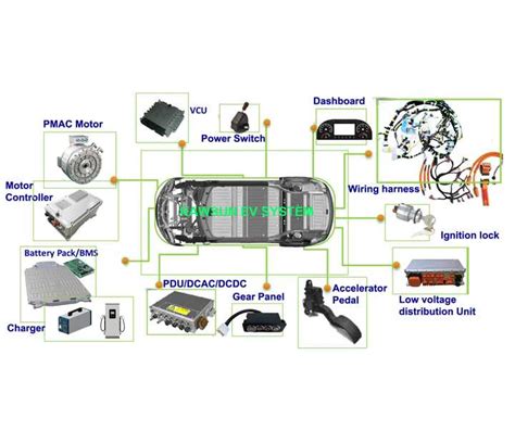 Image result for EV Conversion Kit Focus
