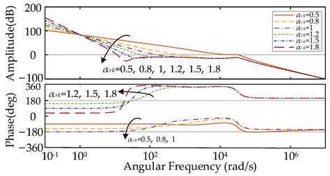 Fractional-Order Modeling and Control of HBCS-MG in Off-Grid State