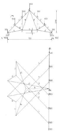 FEMA Report Cremona diagram