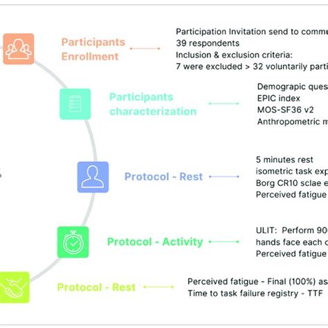 Image result for Sampling Protocol Guidelines