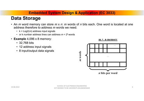 Image result for Simple Embedded Memory System Schematic