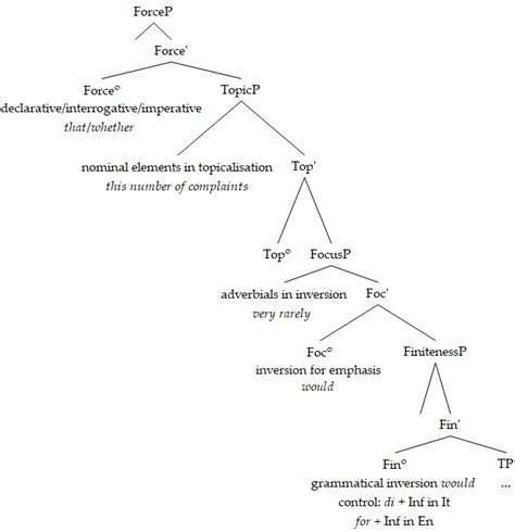 Cop Syntactic Tree 的图像结果
