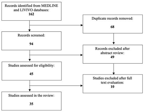 Cells | Special Issue : Preeclampsia and Eclampsia: The Multifaceted ...