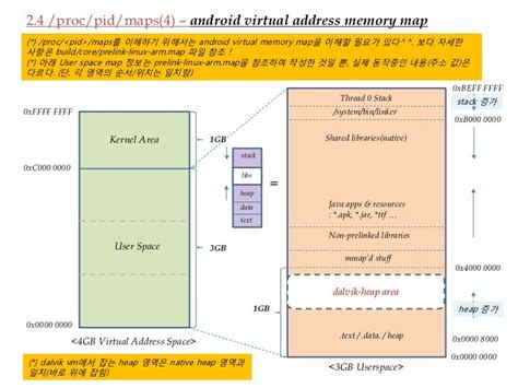 Image result for Memory Map Android-App