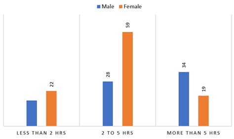 Image result for Typical Android User