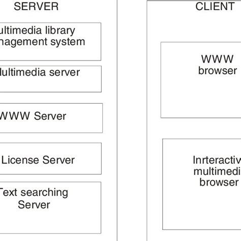 Image result for Multimedia System Tutorial