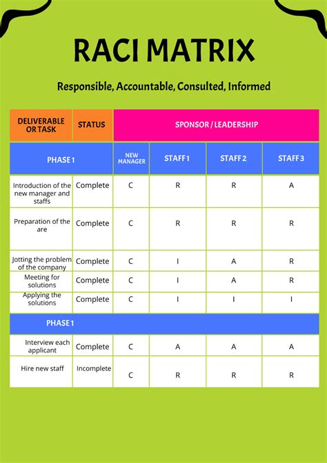 Raci Project Management Tutorial 的图像结果
