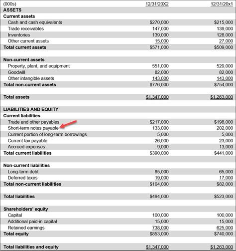 Image result for Short-Term Notes