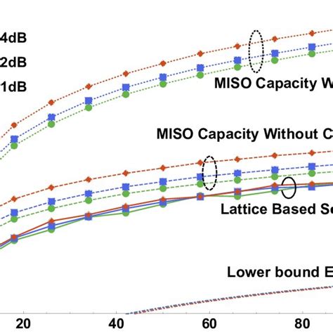 Image result for PIR Simulation