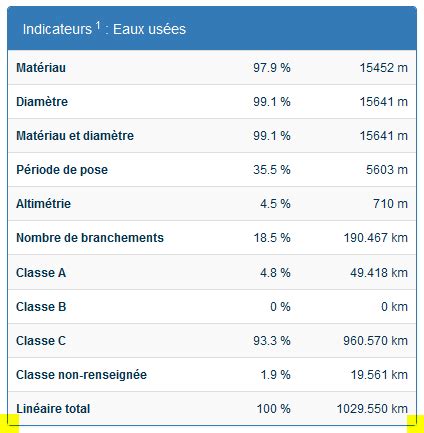 Image result for Bootstrap 5 Table Border-Radius
