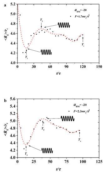 Interaction between Bottlebrush Polymers and Phospholipid Membranes in ...