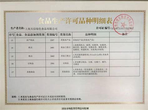 2016年食品流通许可证办理流程-搜狐