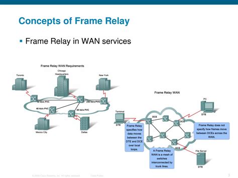 Image result for Frame Relay Logo