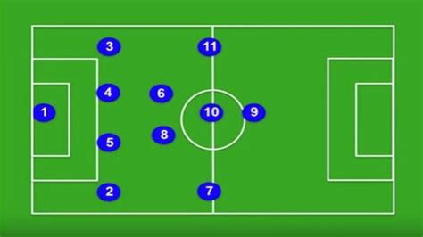 Image result for Football Formation Tutorials
