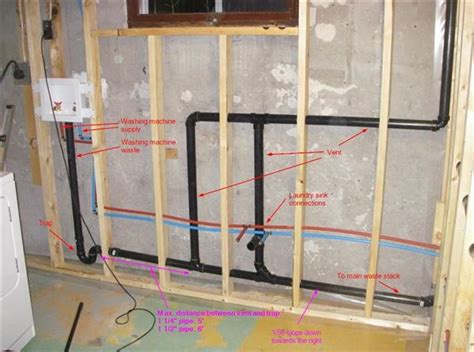 Image result for Software Function Module Graph